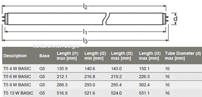 Length measurement OSRAM BASIC T5