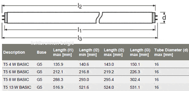 Length size OSRAM BASIC T5