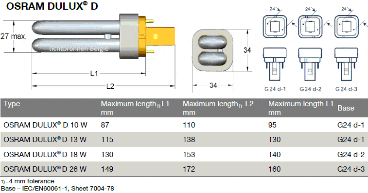 Sizes lamp OSRAM Dulux D