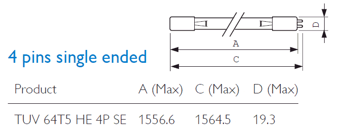 tailles de lampes TUV 64 T5 HE 75W