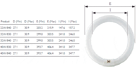 maatschappij zwanger interferentie Circline FC 32W/129 - Lamp België