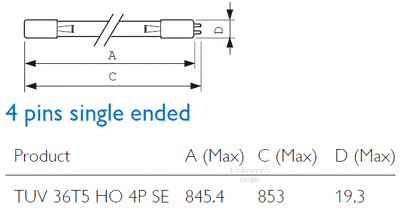 tailles de lampes TUV 36 T5 HO 75W